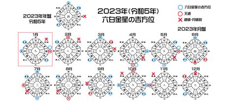 2023年方位|【2023年度】吉方位・凶方位一覧